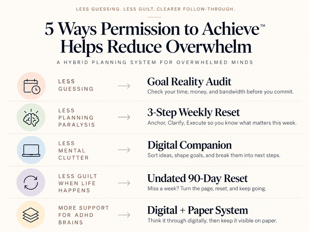 Permission to Achieve™ System