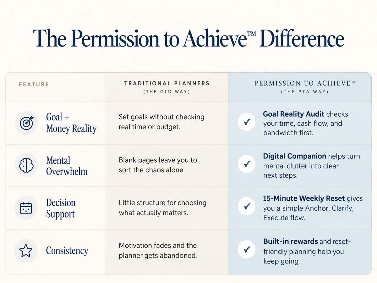 Permission to Achieve™ System